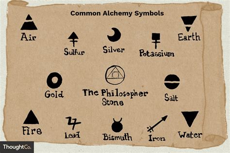 alchemy meaning